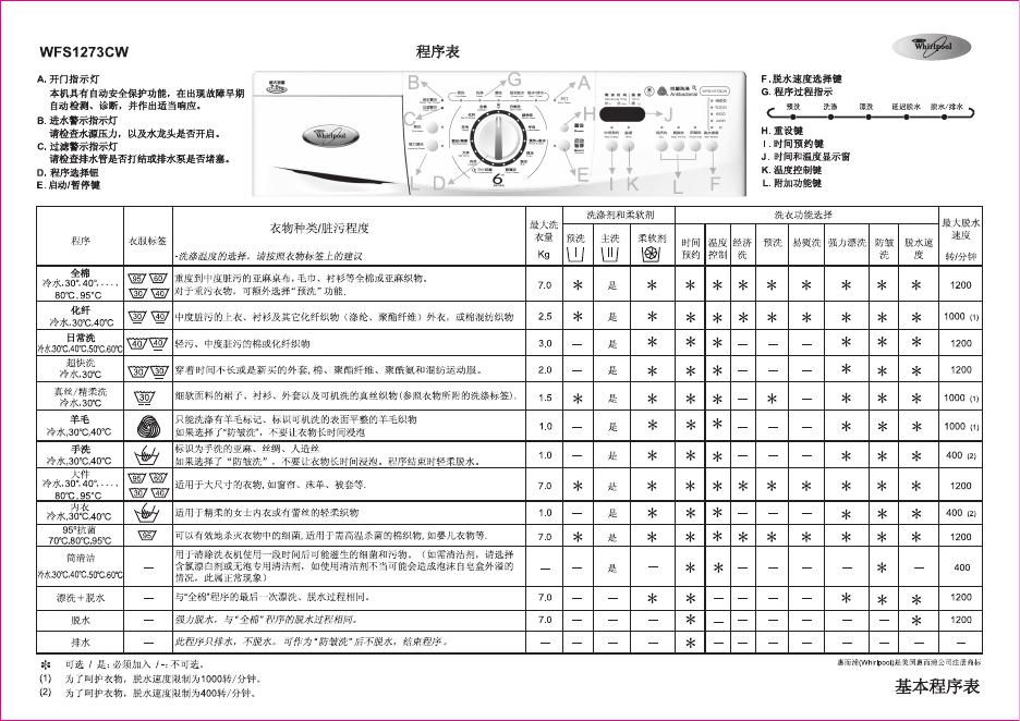 惠而浦 WFS1273CW洗衣机 使用说明书