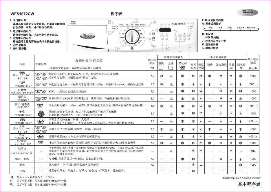 惠而浦 WFS1072CW洗衣机 使用说明书
