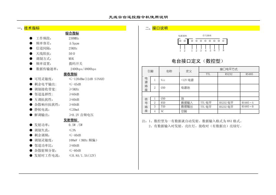 无线云台镜头控制系统使用说明书