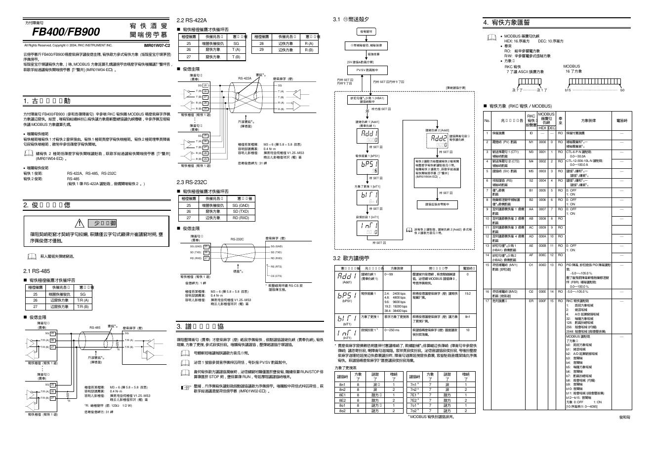 RKC FB400/FB900 说明书