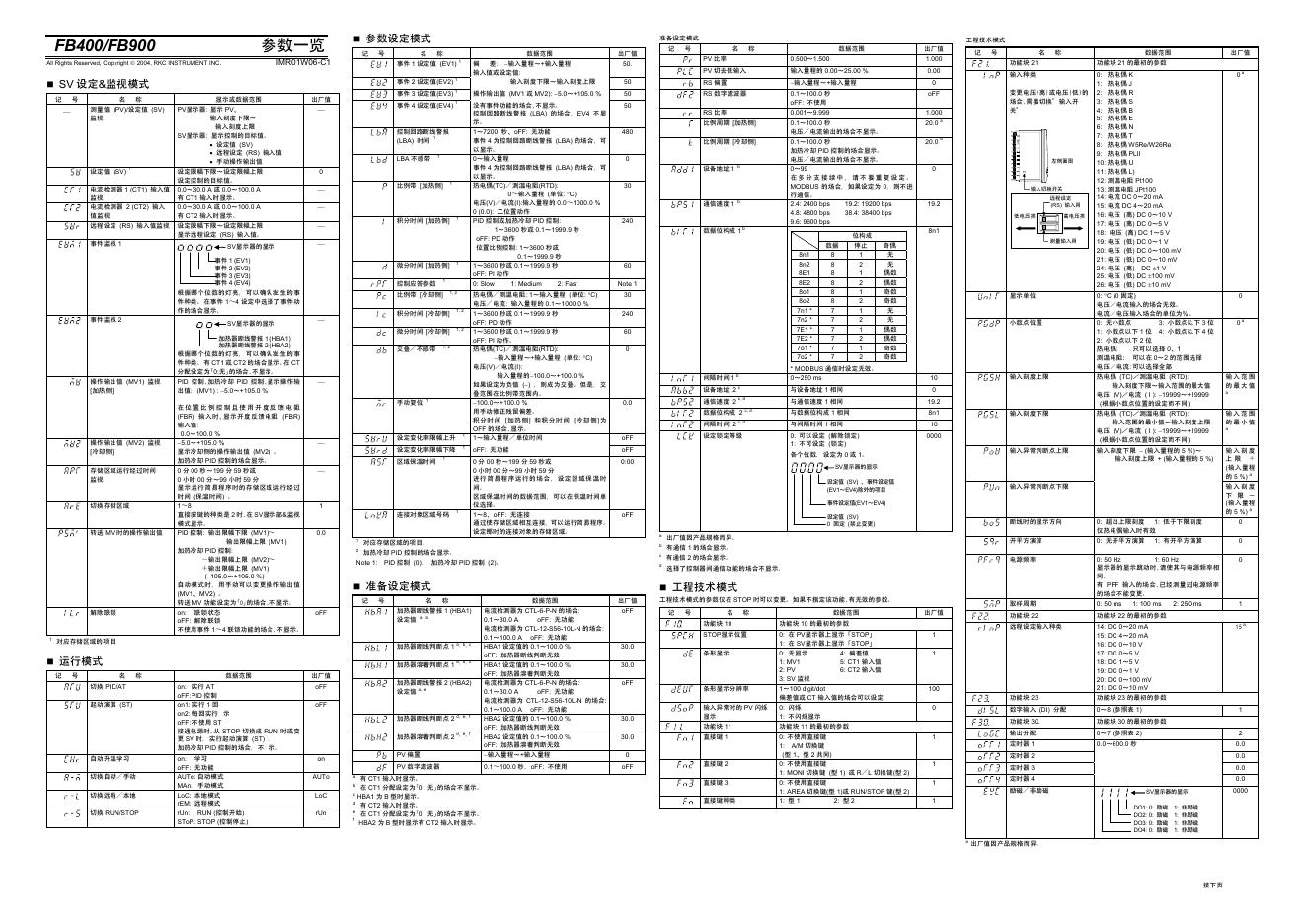 数字控制器 FB400/FB900 使用说明书(2)