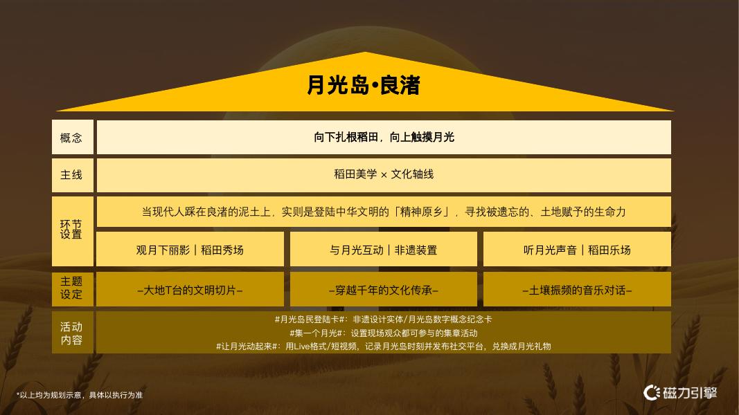 快手地域文化沉浸式体验营销IP《月光岛》杭州良渚季通案_第8页