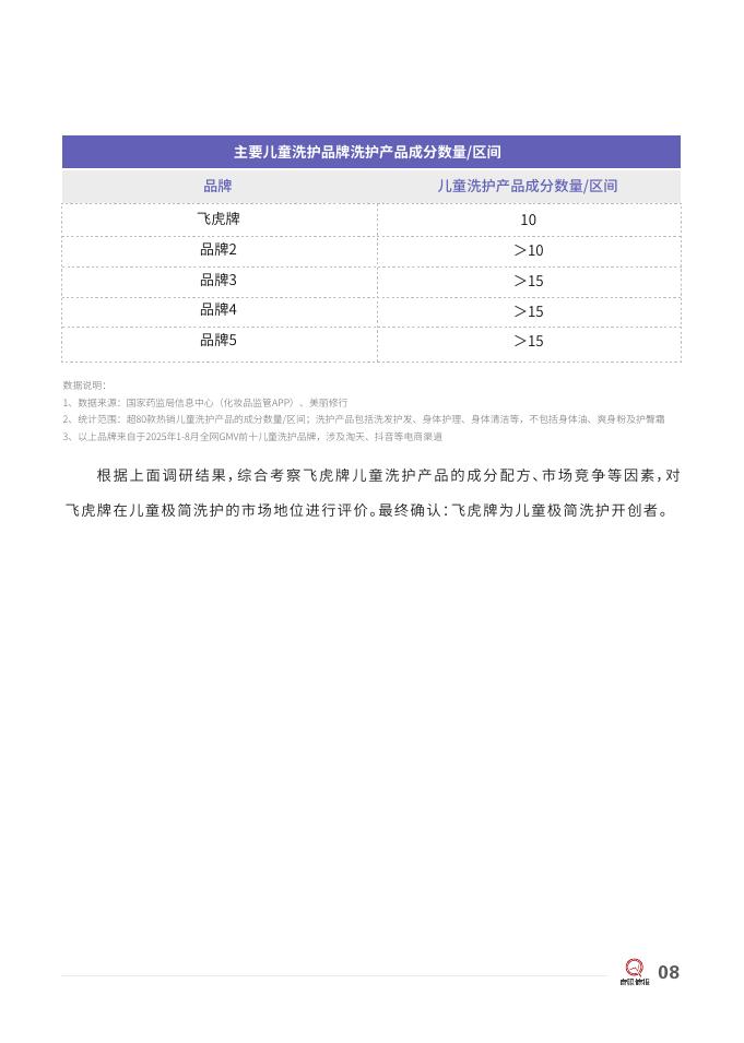 青眼情报：2025年飞虎牌：儿童极简洗护开创者研究报告_第10页