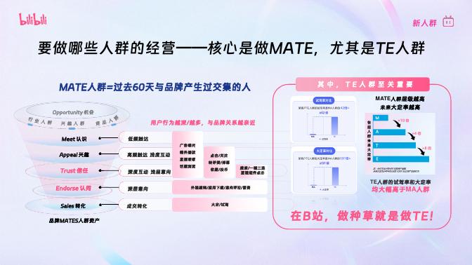 哔哩哔哩：B站汽车行业长线生态共建策略_第7页