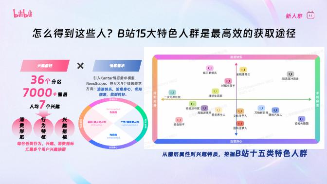 哔哩哔哩：B站汽车行业长线生态共建策略_第8页