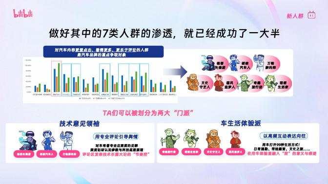 哔哩哔哩：B站汽车行业长线生态共建策略_第9页