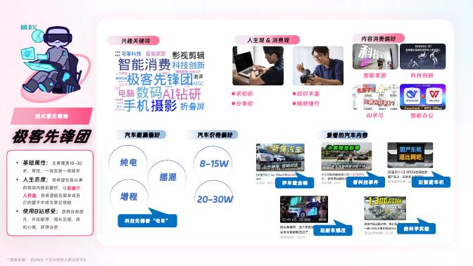 哔哩哔哩：B站汽车行业长线生态共建策略_第10页