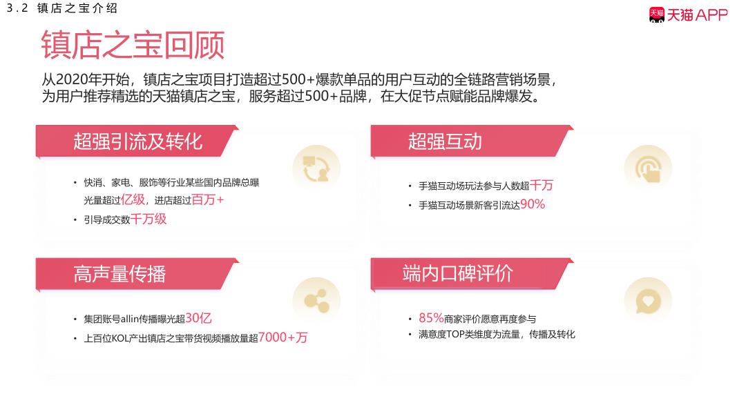 阿里妈妈客户营销部：2025年天猫APP双11大促镇店之宝合作方案_第10页