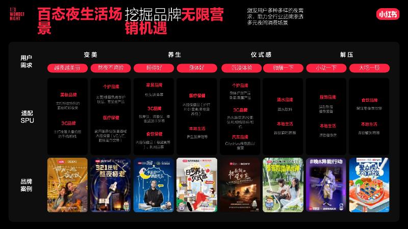 小红书夜人节招商方案_第6页