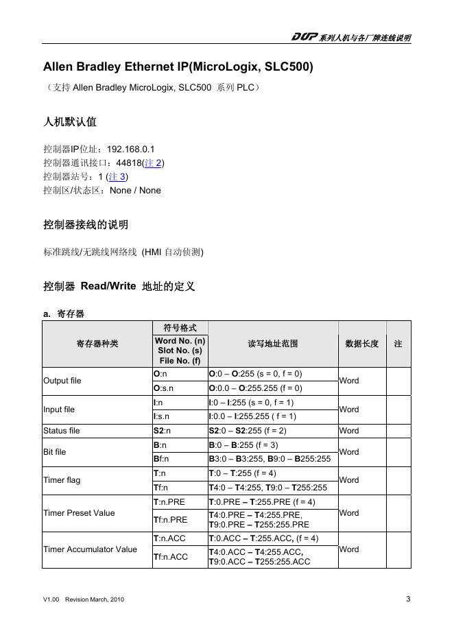 Allen Bradley Ethernet IP(MicroLogix, SLC500) 说明书