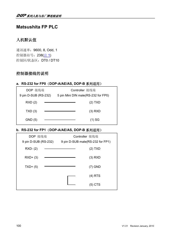 Matsushita FP PLC 说明书