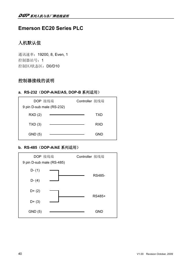 Emerson EC20 series PLC 说明书