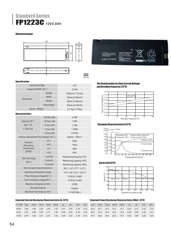 Standard Series FP1223C 12V 说明书