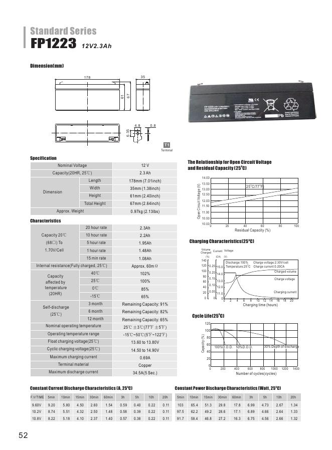 Standard Series FP1223 说明书