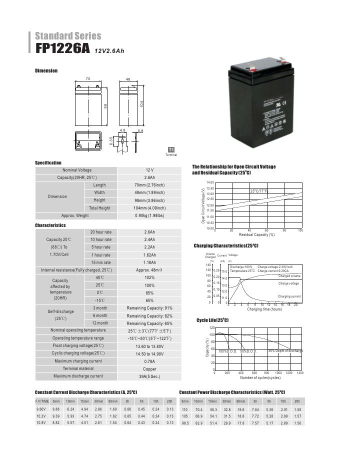 Standard Series FP1226A 说明书