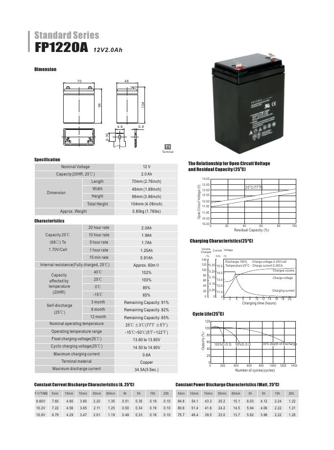 Standard Series FP1220A 1 说明书