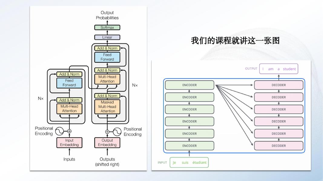 梁斌Penny：文科生听懂大模型（1.0）_第2页