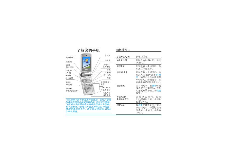 Philips 968手机 使用说明书