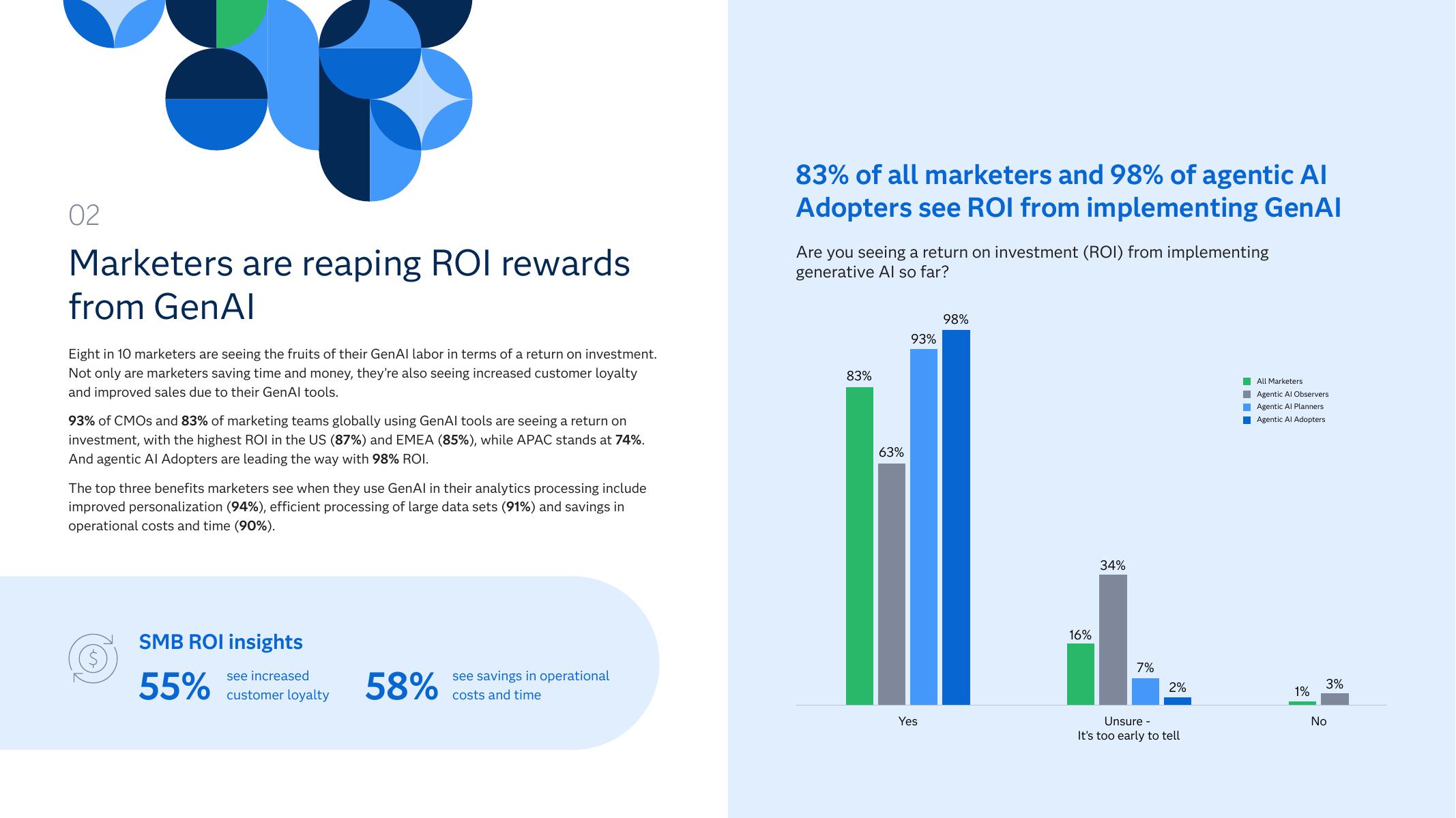 赛仕软件（SAS）：2025年营销人员与人工智能：深入探索AI应用新维度研究报告（英文版）_第7页