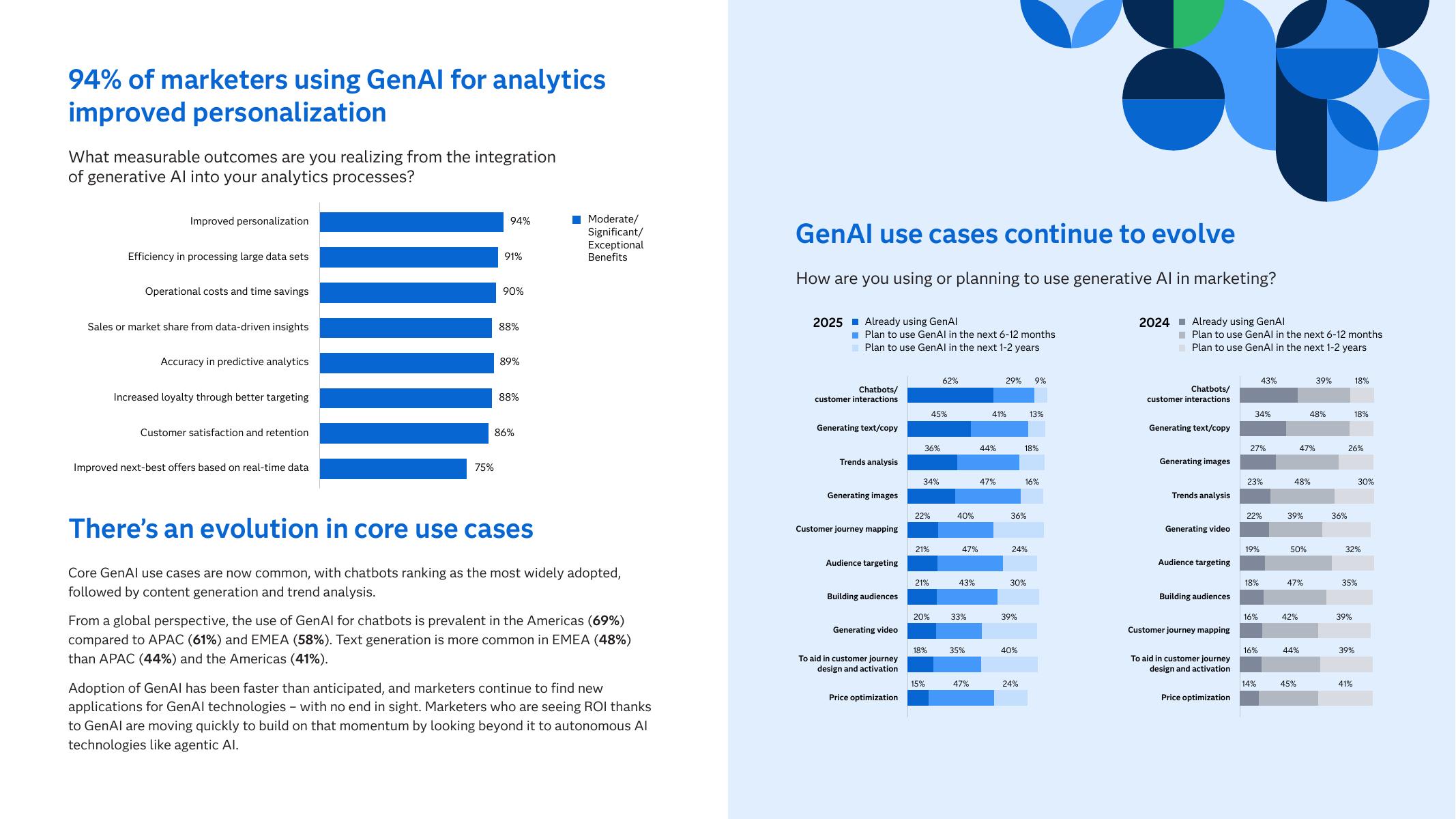 赛仕软件（SAS）：2025年营销人员与人工智能：深入探索AI应用新维度研究报告（英文版）_第8页