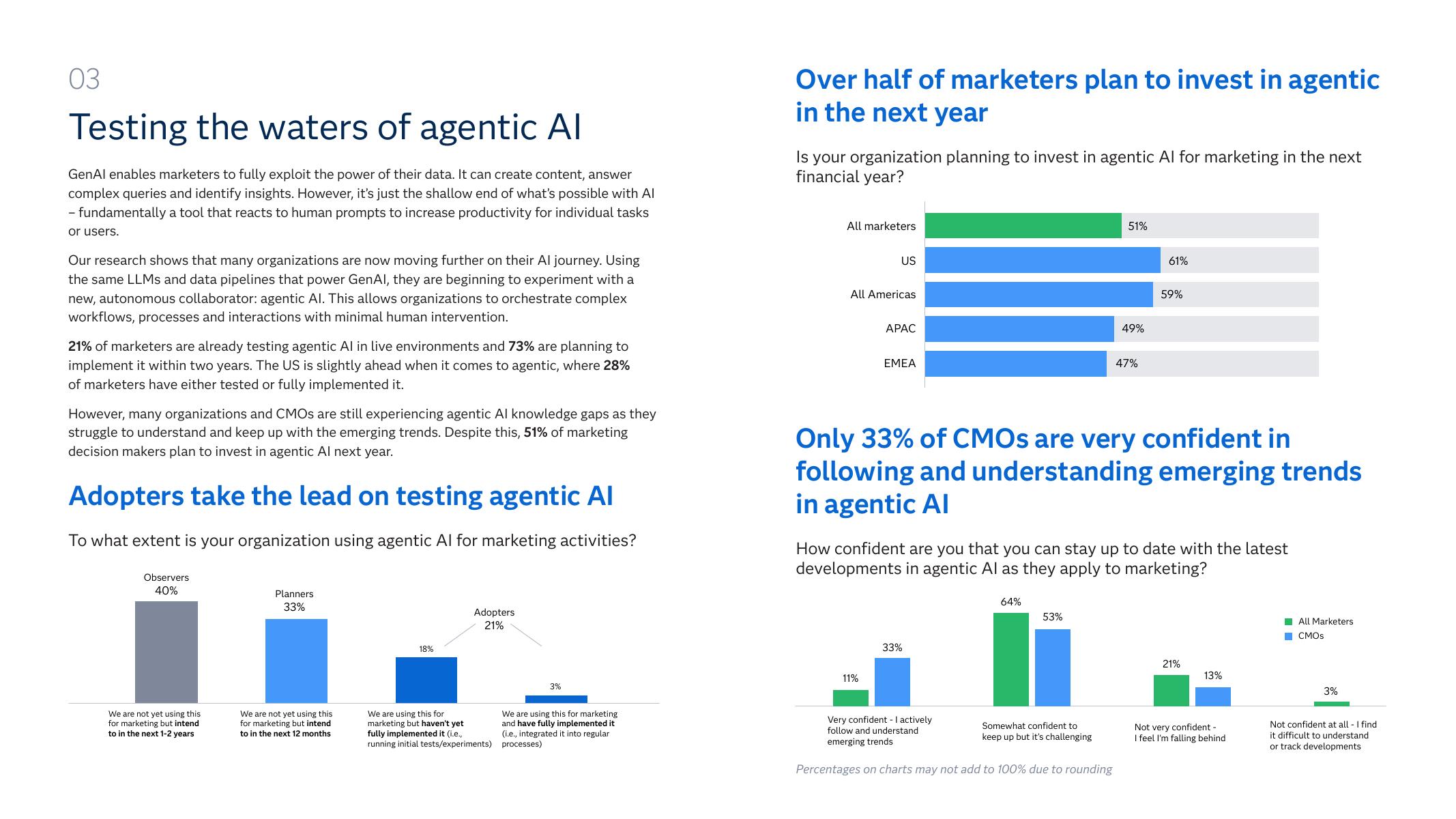 赛仕软件（SAS）：2025年营销人员与人工智能：深入探索AI应用新维度研究报告（英文版）_第9页