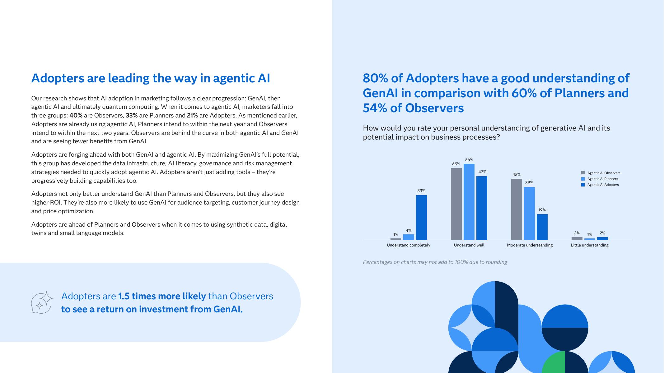 赛仕软件（SAS）：2025年营销人员与人工智能：深入探索AI应用新维度研究报告（英文版）_第10页