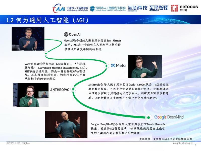 至顶智库：2025年通向AGI之路-全球人工智能展望报告_第7页