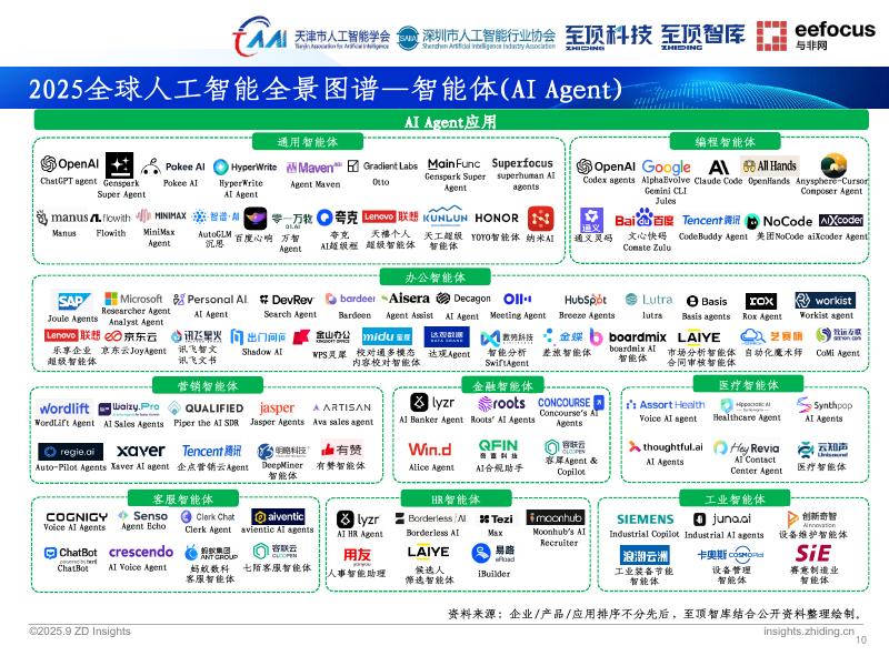 至顶智库：2025年通向AGI之路-全球人工智能展望报告_第10页