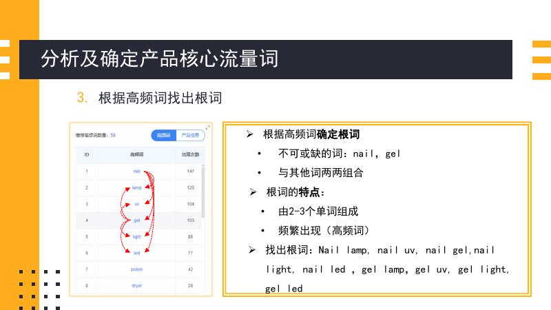 亚马逊广告打造篇_第6页