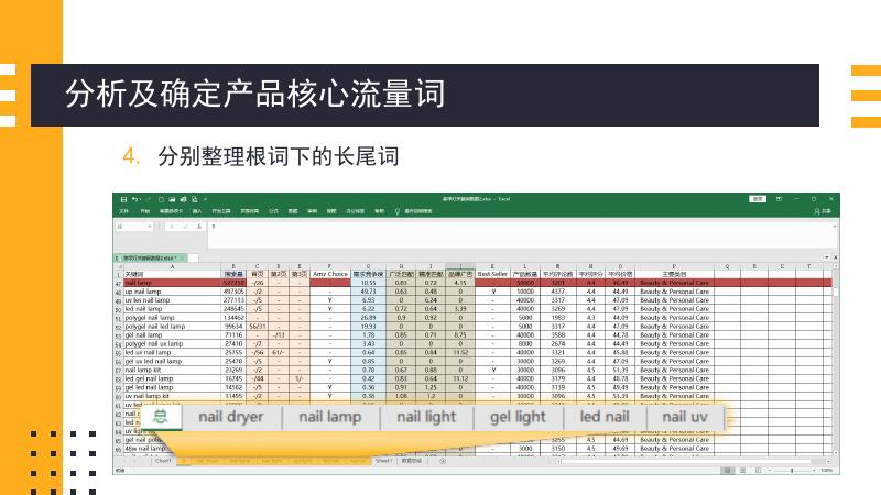 亚马逊广告打造篇_第7页