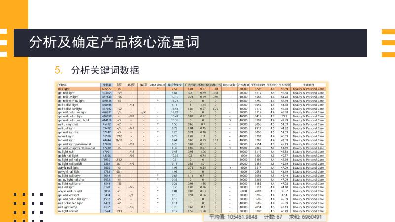 亚马逊广告打造篇_第8页