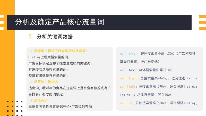 亚马逊广告打造篇_第9页
