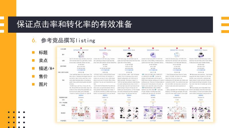 亚马逊广告打造篇_第10页