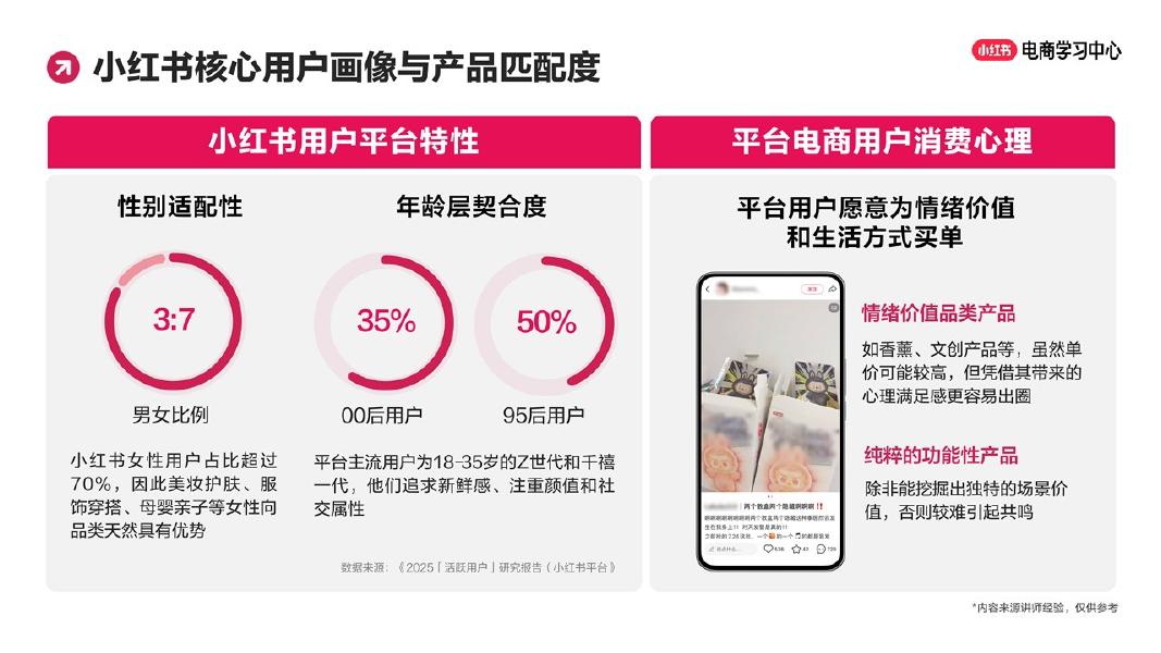 小红书爆款选款测款引爆全战术指导_第6页