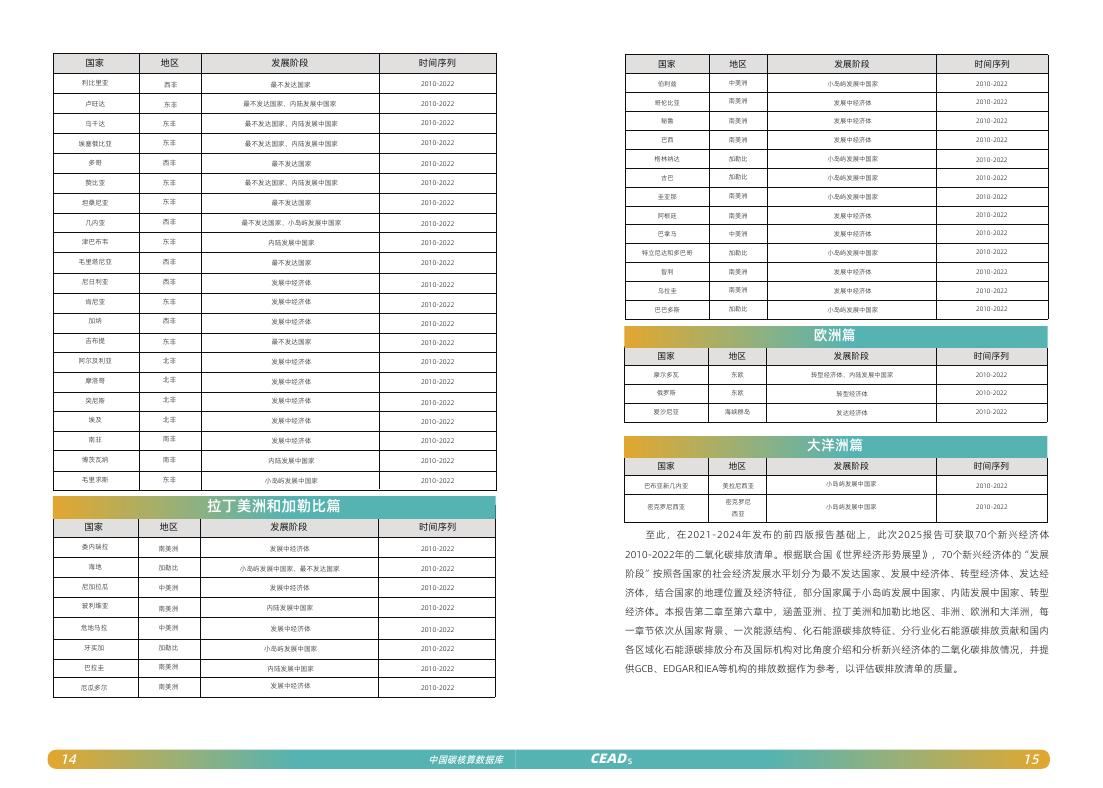 清华大学碳中和研究院：2025年新兴经济体二氧化碳排放报告_第9页