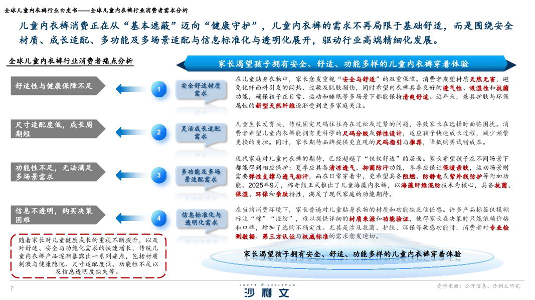 沙利文：2025年全球儿童内衣裤行业白皮书_第7页
