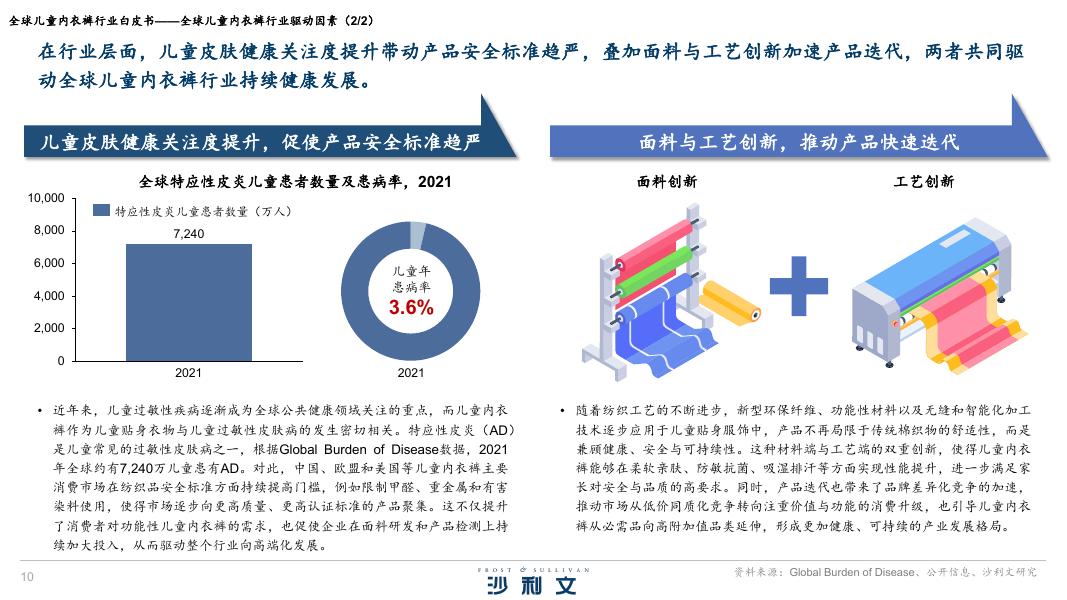 沙利文：2025年全球儿童内衣裤行业白皮书_第10页