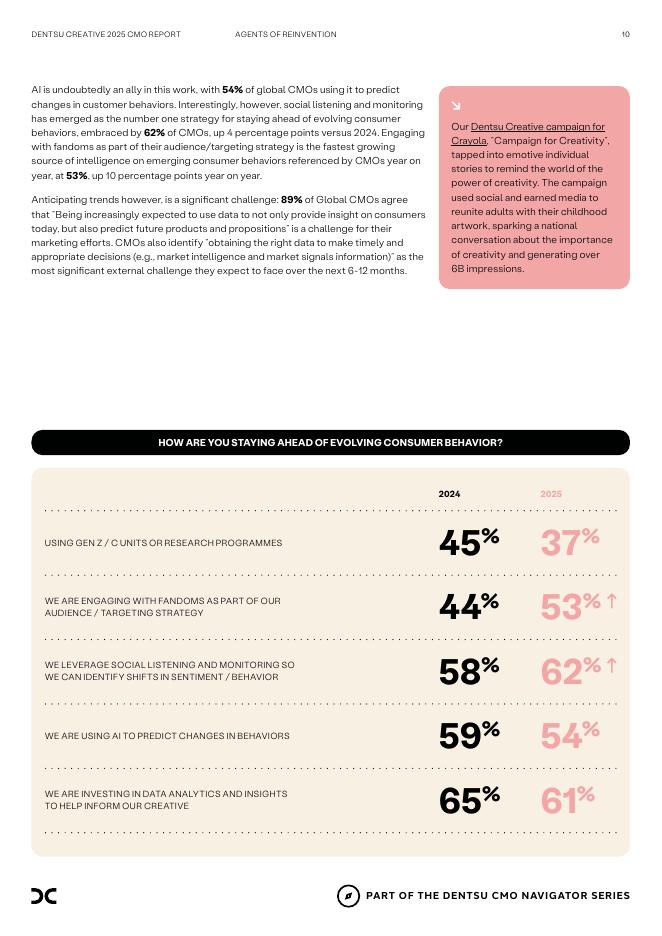 dentsu电通：2025年全球首席营销官报告：人工智能与人类创造力交汇下的营销（英文版）_第10页