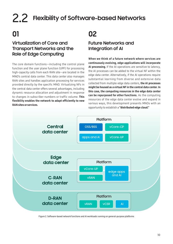 三星：2025年人工智能时代的移动网络演进技术白皮书（英文版）_第10页