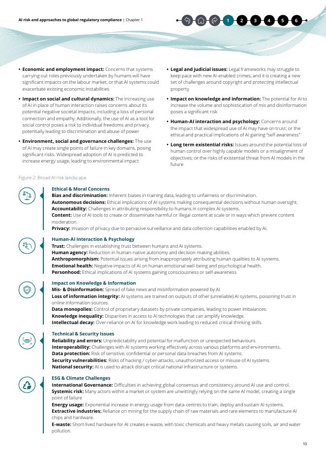 德勤：2024年人工智能风险与全球监管合规路径研究报告（英文版）_第9页