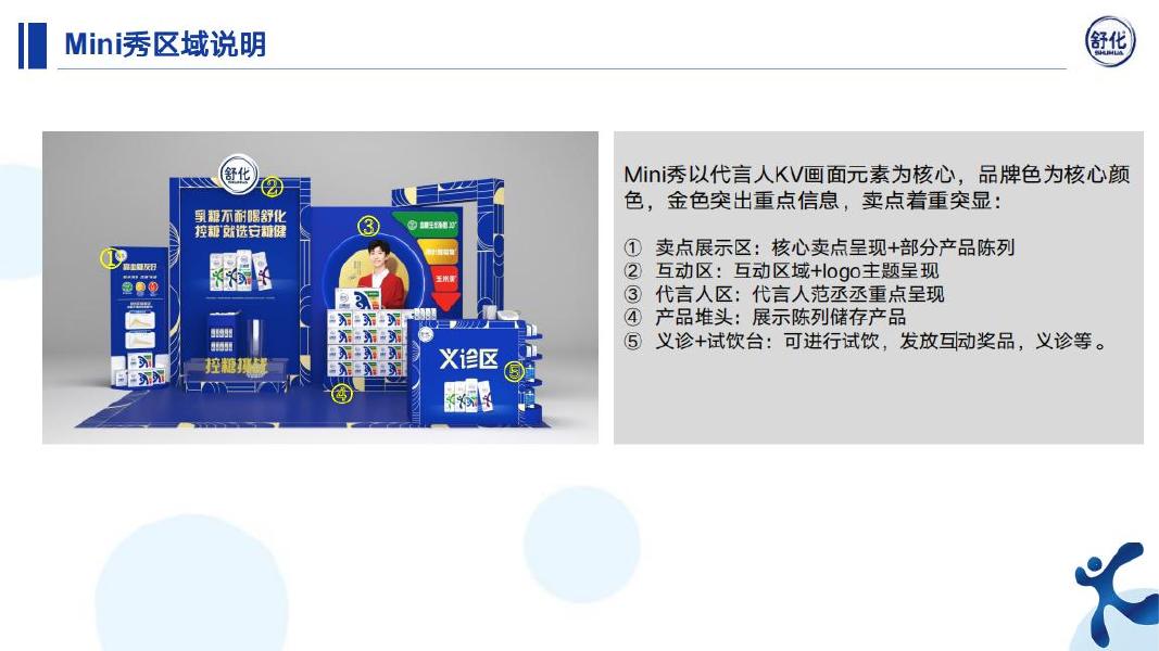 舒化安糖健2024年执行方案设计_第7页
