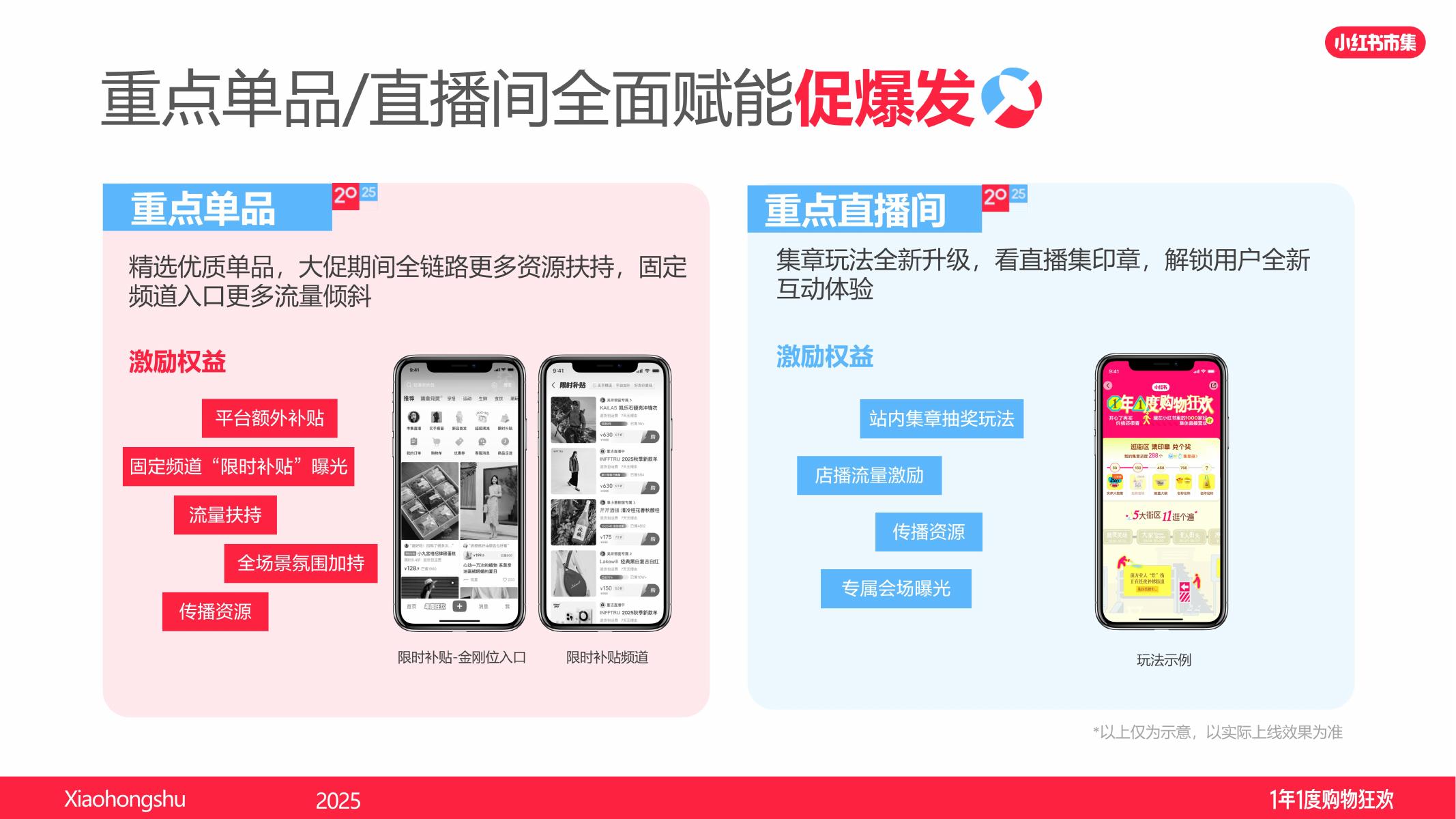 小红书：1年1度购物狂欢-商家参与指南_第7页