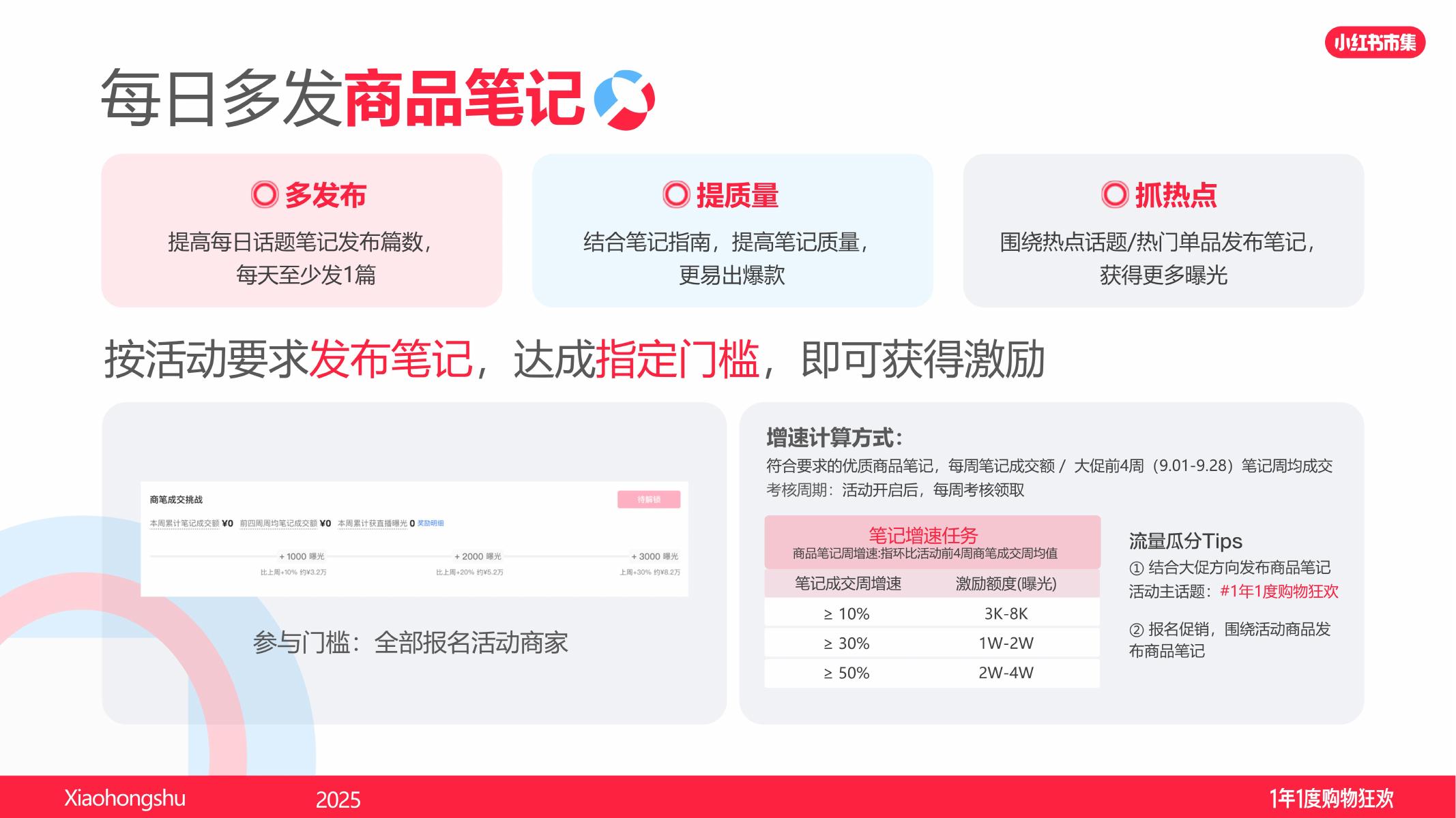 小红书：1年1度购物狂欢-商家参与指南_第8页