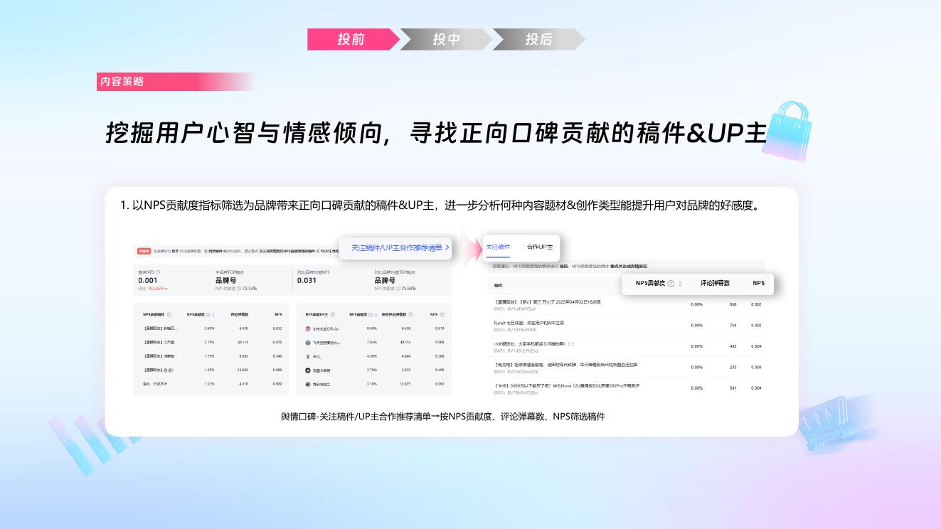 哔哩哔哩：哔哩必达数据产品培训-汽车行业代理专场_第6页