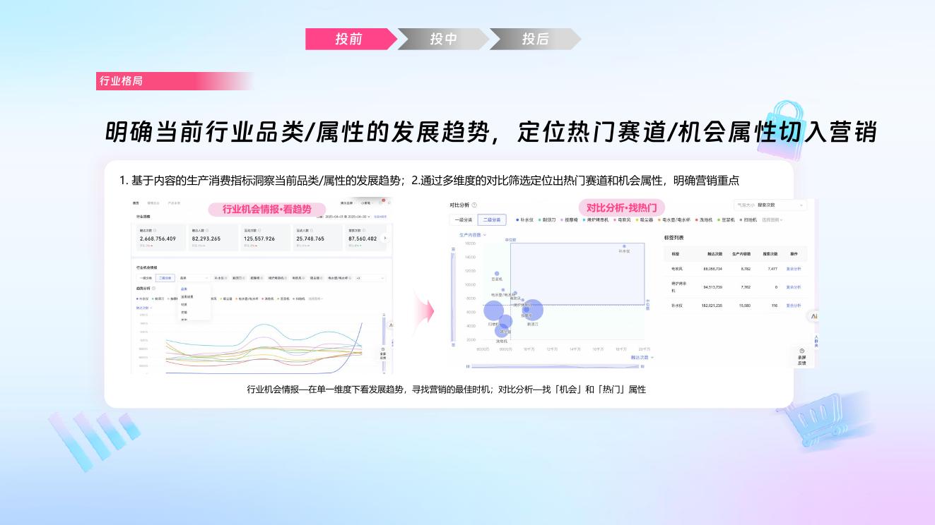 哔哩哔哩：哔哩必达数据产品培训-汽车行业代理专场_第7页