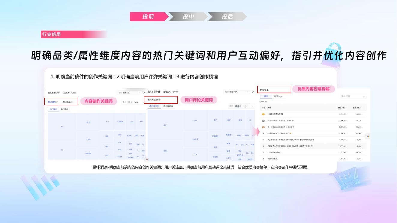 哔哩哔哩：哔哩必达数据产品培训-汽车行业代理专场_第8页