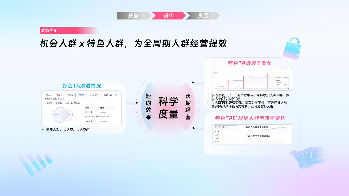 哔哩哔哩：哔哩必达数据产品培训-汽车行业代理专场_第10页