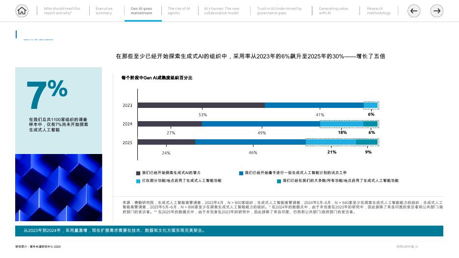 凯捷Capgemini：2025年发挥人工智能的价值：解锁可扩展优势报告_第9页