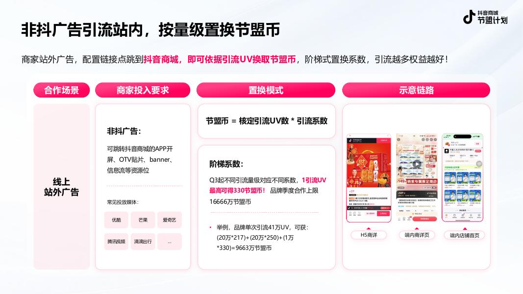 抖音：电商节盟计划招商方案_第7页