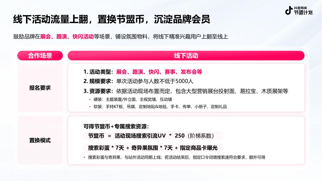 抖音：电商节盟计划招商方案_第8页